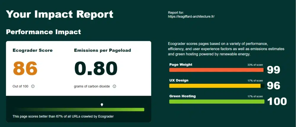 score ecograder site internet éco-responsable